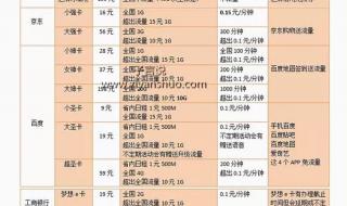 小米联通合约机套餐 小米联通合约机套餐