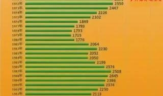 2022出生率不敢公布了 2022出生率不敢公布了