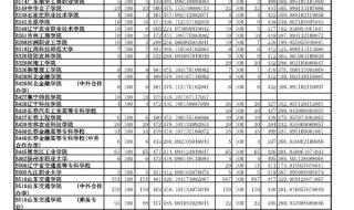 山东专科一批分数线 山东专科一批分数线