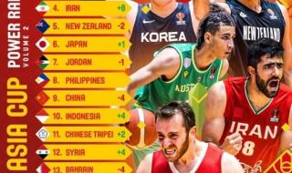 2019男篮亚洲杯排名榜 2019男篮亚洲杯排名榜